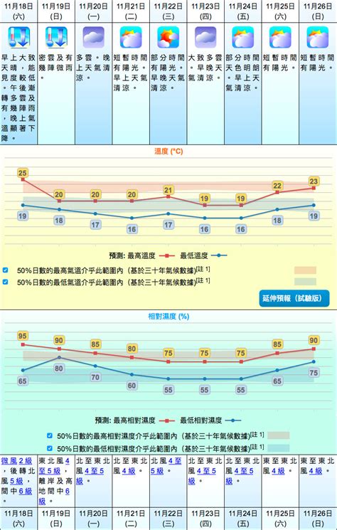 2023節前節後意思|二十四節氣的日期及時間資料｜香港天文台 (HKO)｜天文資